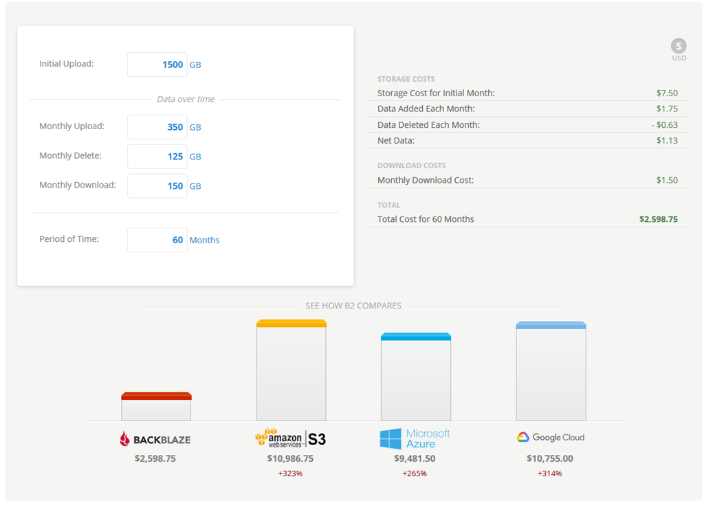 veeam licensing calculator